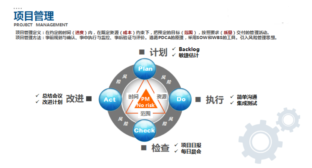 項(xiàng)目管理